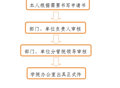開(kāi)具介紹信、證明、便函流程