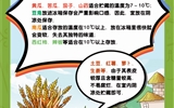 保障“舌尖上的安全”，2023年學(xué)校食品安全宣傳周活動來啦！