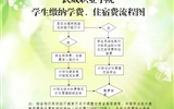 武威職業(yè)學(xué)院學(xué)院學(xué)生繳納學(xué)費(fèi)、住宿費(fèi)的基本流程