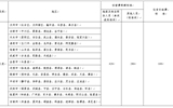 武威職業(yè)學(xué)院省內(nèi)、省外出差住宿及伙食補(bǔ)助費(fèi)開(kāi)支標(biāo)準(zhǔn)表
