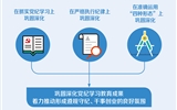 紀(jì)律教育必須常抓長(zhǎng)抓深入抓