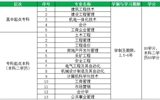 重慶大學(xué)網(wǎng)絡(luò)教育學(xué)院武威職業(yè)學(xué)院教學(xué)點(diǎn)2018年春季招生簡(jiǎn)章