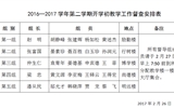 2016—2017學(xué)年第二學(xué)期開學(xué)初教學(xué)工作督查安排