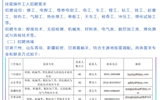 蘭州蘭石重型裝備股份有限公司2025年招聘公告