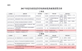 轉(zhuǎn)發(fā)甘肅省教育廳關(guān)于公布2017年度甘肅省高等學(xué)?？蒲袃?yōu)秀成果獎(jiǎng)獲獎(jiǎng)名單的通知