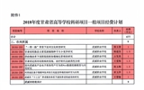 轉(zhuǎn)發(fā)甘肅省財(cái)政廳 甘肅省教育廳關(guān)于下達(dá)2018年度甘肅省高等學(xué)校科研項(xiàng)目經(jīng)費(fèi)的通知