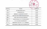 2019年“武威職業(yè)學院院級科研項目”立項評審結(jié)果公示