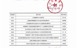 2020年高校創(chuàng)新能力提升項(xiàng)目立項(xiàng)評審公示