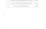 關(guān)于甘肅省教育科學(xué)“十四五”規(guī)劃2022年度學(xué)校思想政治工作專項(xiàng)課題推薦評(píng)審結(jié)果的公示
