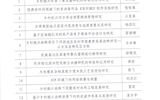 武威職業(yè)學(xué)院2022年甘肅省高等學(xué)?？蒲许?xiàng)目（創(chuàng)新基金）評(píng)審結(jié)果公示