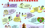 艾滋病預(yù)防知識(shí)