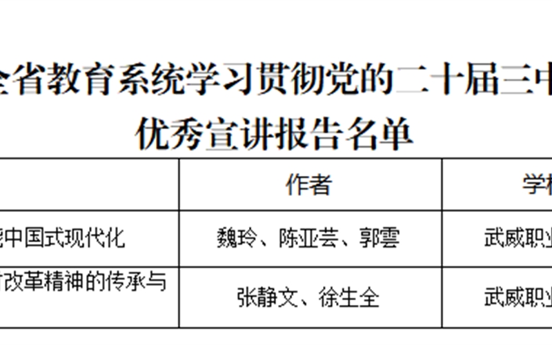 喜報(bào)！我院三件作品獲全省教育系統(tǒng)學(xué)習(xí)貫徹黨的二十屆三中全會(huì)、全國教育大會(huì)精神優(yōu)秀宣講作品