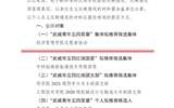 關(guān)于對擬推薦為2023年度“武威青年五四獎?wù)隆眰€人和集體、新時代武威好青年、武威市五四紅旗團委（團支部）、優(yōu)秀共青團員（團干部）人選（集體）的公示