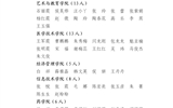 關(guān)于2022年度武威職業(yè)學(xué)院優(yōu)秀共青團員、優(yōu)秀學(xué)生團干部、優(yōu)秀共青團干部、五四紅旗團委（團支部）擬通報表揚對象的公示