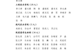 關(guān)于武威職業(yè)學(xué)院2023年度優(yōu)秀共青團(tuán)員、優(yōu)秀學(xué)生團(tuán)干部、優(yōu)秀共青團(tuán)干部、五四紅旗團(tuán)委（團(tuán)支部）擬通報表揚(yáng)對象的公示