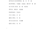 甘肅省高?！叭脤W(xué)生”擬定人員的公示