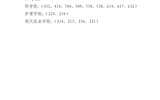 關于武威職業(yè)學院2022年上半年校級文明宿舍、院級文明宿舍評選結(jié)果的公示