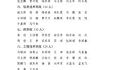 武威職業(yè)學(xué)院關(guān)于2022-2023學(xué)年學(xué)院獎(jiǎng)學(xué)金評(píng)選結(jié)果的公示