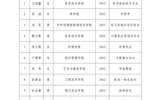 武威職業(yè)學(xué)院關(guān)于2023-2024學(xué)年第二批國家獎(jiǎng)學(xué)金擬獲得者的公示
