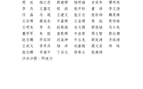 關(guān)于2025屆甘肅省普通高校優(yōu)秀畢業(yè)生候選人的公示