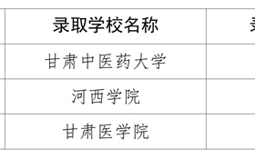 醫(yī)學(xué)技術(shù)學(xué)院2025屆畢業(yè)生在專升本考試中再創(chuàng)佳績
