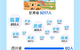 速來圍觀！武職大2025級(jí)小萌新“畫像”數(shù)據(jù)揭秘