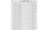 武威職業(yè)學(xué)院2020年擴招錄取新生名單
