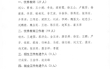 關(guān)于對(duì)2019年度優(yōu)秀教師、優(yōu)秀教育工作者和招生就業(yè)先進(jìn)個(gè)人的公示
