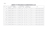 關(guān)于蘇靜等10名同志崗位認定結(jié)果及聘任情況的公示